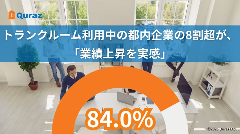 広がるオフィス空間の効率化・再設計の動きトランクルーム利用中の都内企業の8割超が「業績上昇を実感」