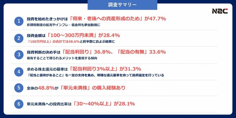 【2月13日はNISAの日】新NISA制度をきっかけに日本国内株式投資を始めた個人投資家の約５割が「将来・老後の資産形成」を目的