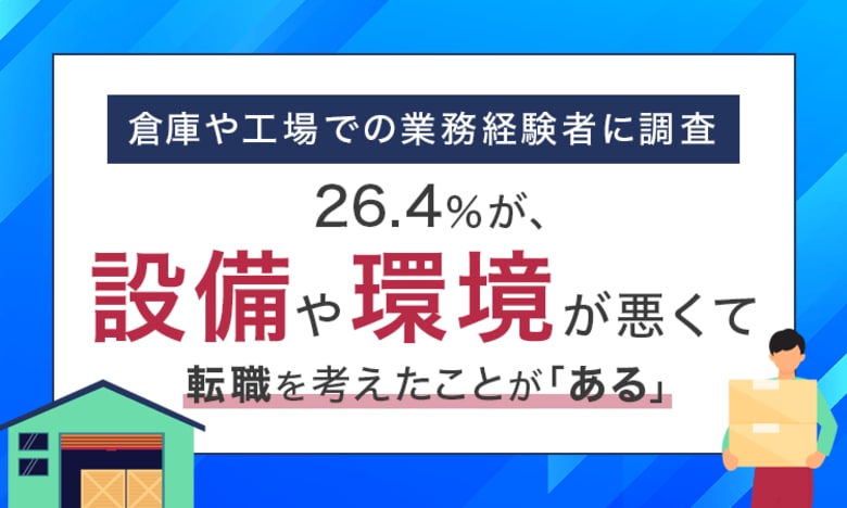 【倉庫や工場での業務経験者に調査】26.4％が、設備や環境が悪くて転職を考えたことが「ある」