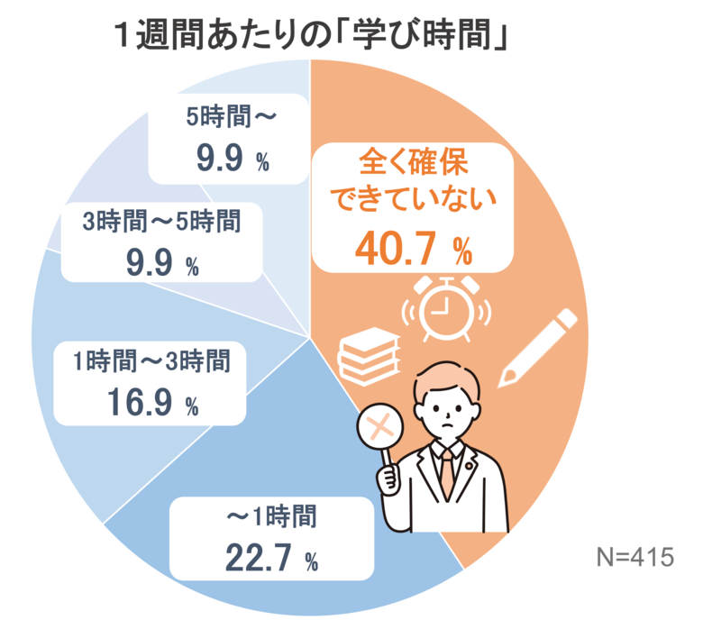 Amazon、”いい風呂の日”にあわせて「冬場の疲労と入浴・学び習慣に関する調査」を実施