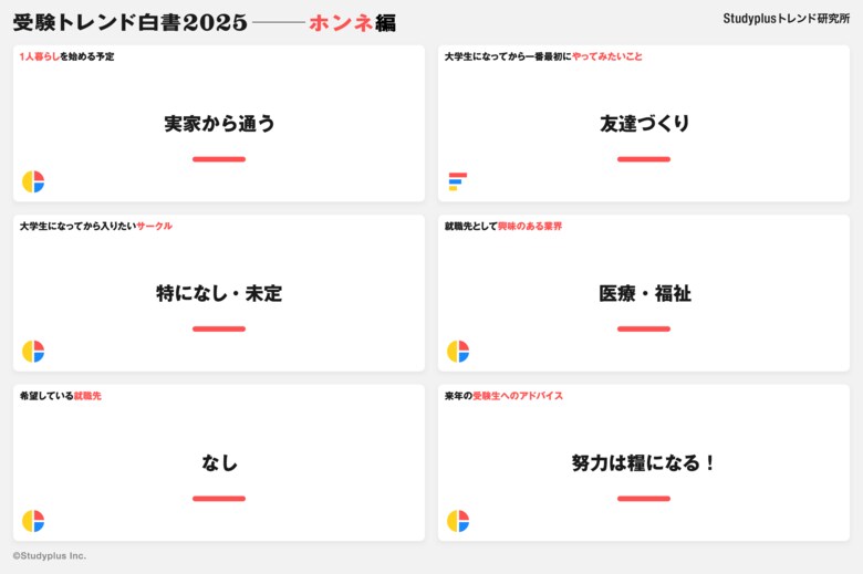 今年の受験生が興味のある業界1位は「医療・福祉」~「受験トレンド白書2025 “ホンネ編”」を発表~