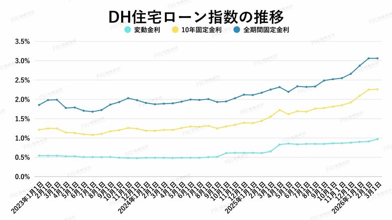マンション価格はなぜ落ちない？金利上昇でも市場が崩れない本当の理由