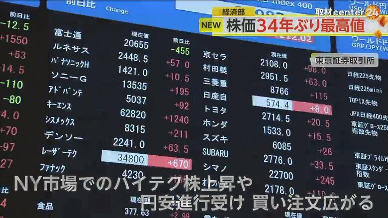 バブル後の最高値を更新した10日の東京株式市場