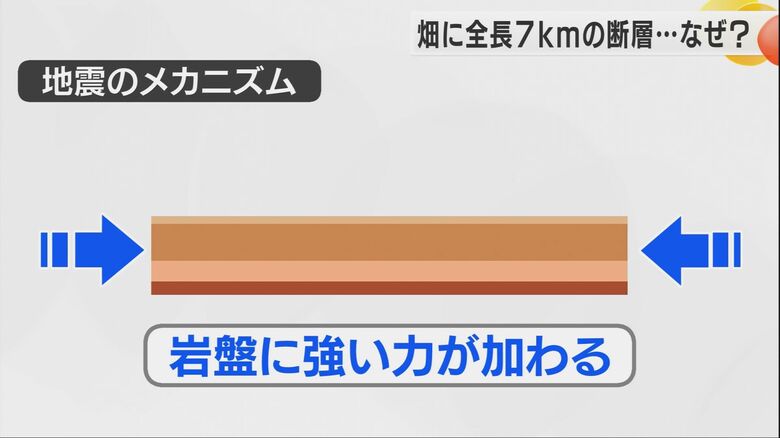 断層のメカニズム