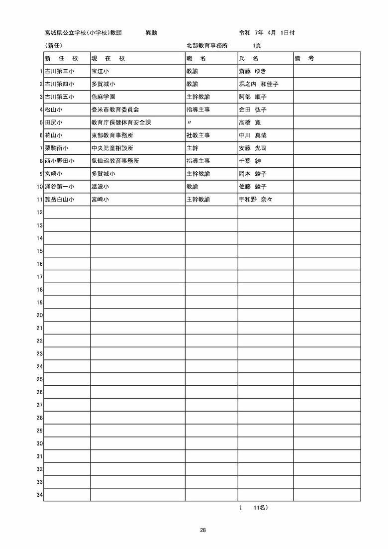 宮城県内の公立小学校の異動一覧（仙台市除く）