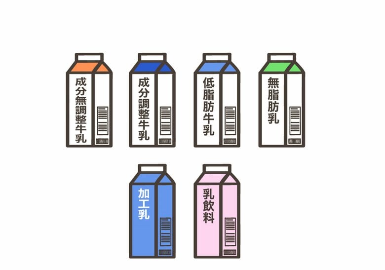 “牛乳類”の種類