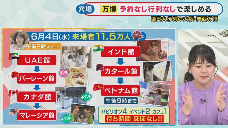 万博マスター谷元アナ