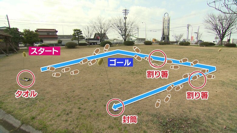 試験と同じ配置での訓練