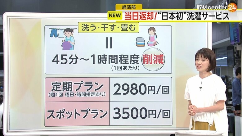 洗濯1回あたり45分～1時間程度の時間を削減できる