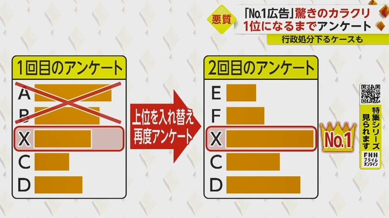 対象の商品が1位になるまで繰り返す