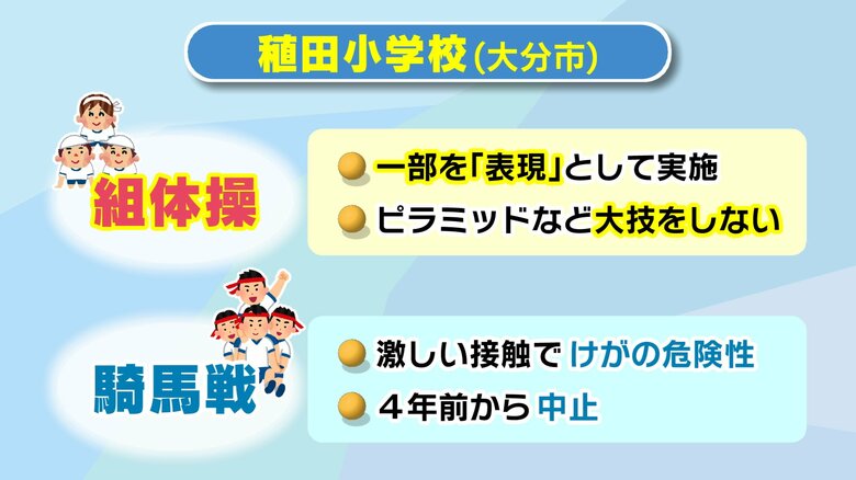 現在の稙田小学校の運動会の内容