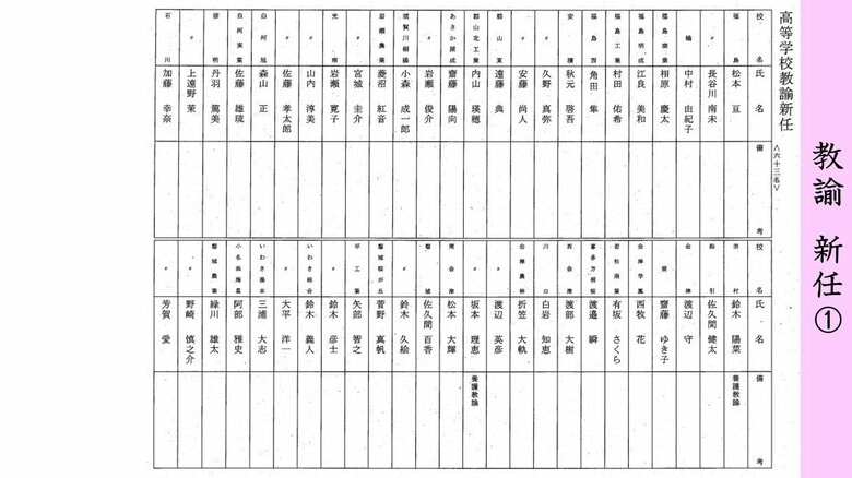 県立学校・教諭　新任①