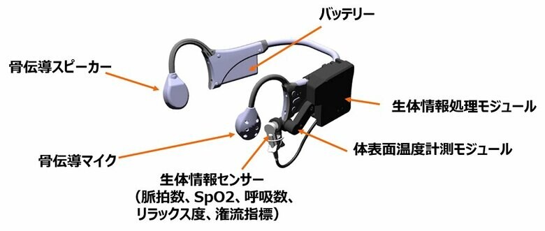 あんしんコミュニケーター（画像提供：京セラ）