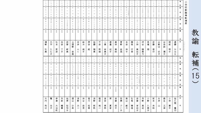 転補　小学校教諭（いわき地区②）