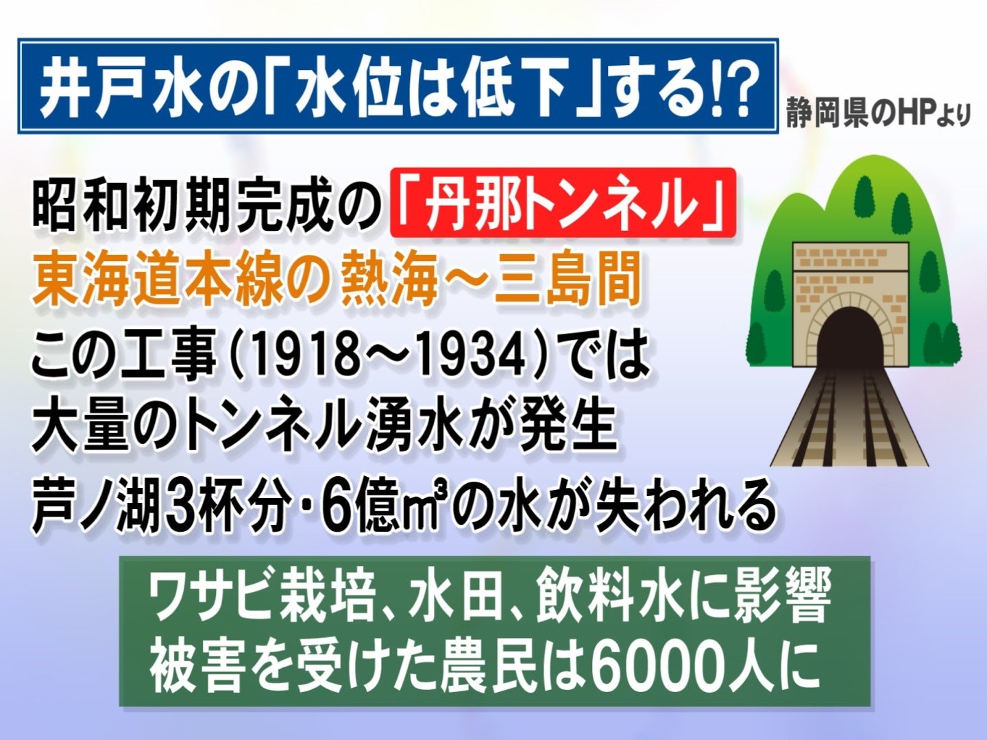 昭和の東海道本線工事では“芦ノ湖3杯分”失われる…リニア工事中の町で井戸等の水位低下 市長「大変心配」