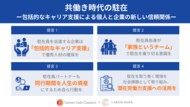 駐在員パートナーのキャリア支援は“コスト“ではなく“投資“の時代へ　C×Cプロジェクトが提言レポートを発表