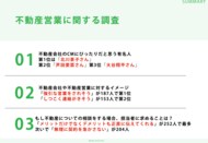 Ｚ世代の男女306人に調査!「不動産会社のCMにぴったりだと思う有名人ランキング」第1位は北川景子さん