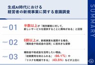 半数以上の経営者が、既存顧客に対して、「新しいサービスを提供すること」に興味あり 新規事業を展開する場合、60.8%が「補助金や助成金の活用」に意欲的な結果に