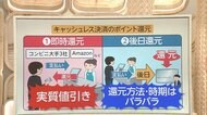 3分でわかるキーワード 消費増税 家計をみがけ! 還元にキャッシュレス決済