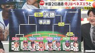 WBC1次ラウンド　プールBはイタリア1位・アメリカ2位　全勝対決のプールDでドミニカ共和国に敗れたベネズエラと日本が対戦へ