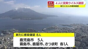 鹿児島県内で8人に新型コロナ感染確認 4人に変異ウイルス感染