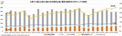 マークラインズ 電気自動車販売月報 2024年8月