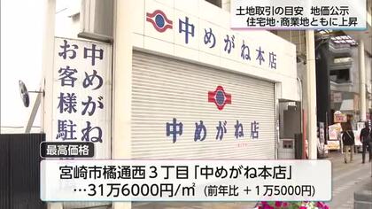 地価公示　住宅地は3年連続、商業地は2年連続上昇　宮崎市がけん引