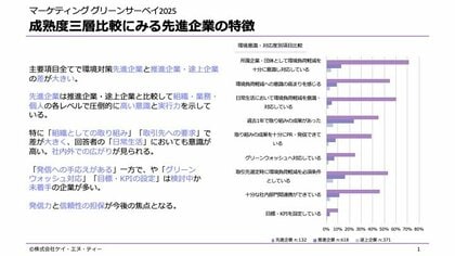 マーケティング担当者1,231名に環境意識と対応について調査「マーケティング グリーンサーベイ2025」発表 - 対応の成熟度による「発信格差」が明らかに。信頼を生む発信が新たなテーマ。