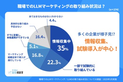 LLMマーケティングは、情報収集・試験導入のフェーズが中心?【LLMマーケティングの導入状況に関するアンケート調査】2025年5月実施