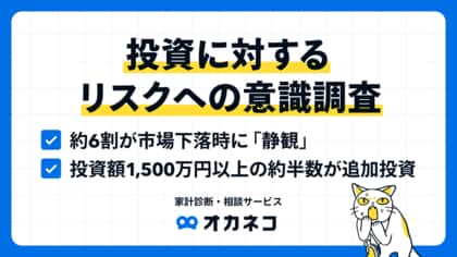 【オカネコ 投資に対するリスクへの意識調査】相場下落時に6割が”静観”も、投資額1,500万円以上の約半数は追加投資へ!「投資額を増やせばよかった」の声も多く、投資積極層が増加中!?