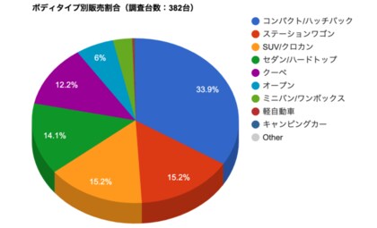 リアルタイム中古車情報 車選びドットコム より 最新中古車統計レポートのお知らせ 21年1月分