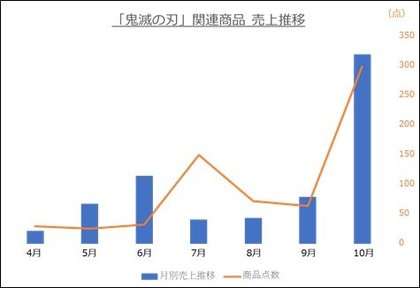 年玩具 ゲーム当社販売動向に関する発表 コロナ下のおもちゃニーズ最新動向