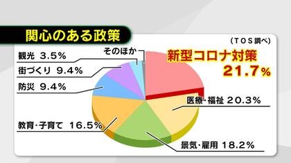 選 大分 2021 市議