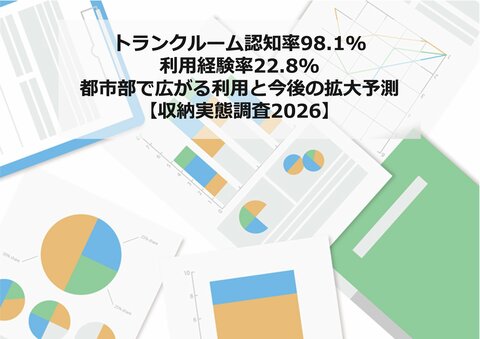 トランクルーム認知率98.1%・利用経験率22.8%ー都市部で広がる利用と今後の拡大予測【収納実態調査2026】