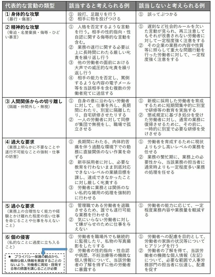 厚労省のリーフレットでも「パワハラに“該当する”“該当しない”と考えられる例」を紹介している