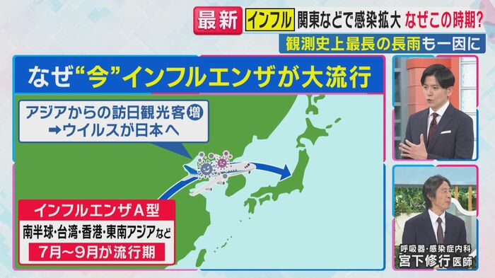 ウイルスが日本へ持ち込まれた（関西テレビ「旬感LIVE とれたてっ！」より）