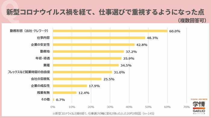 (出典:株式会社学情)