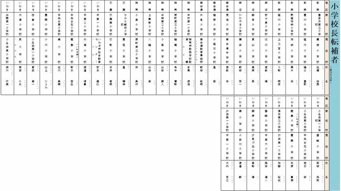 転補 小学校校長(耶麻・両沼・南会津・相馬・双葉・いわき地区)