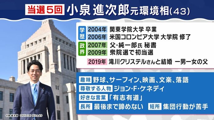 小泉進次郎元環境相 8月22日 関西テレビ「旬感LIVE とれたてっ!」より