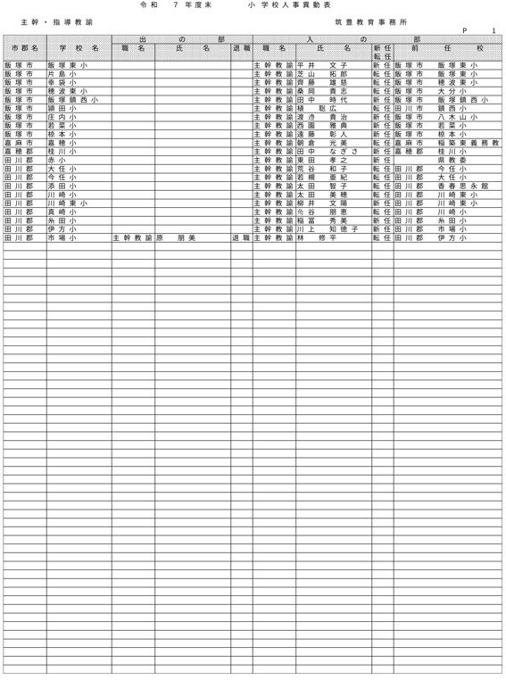 （筑豊教育事務所／小・中・義務教育学校）