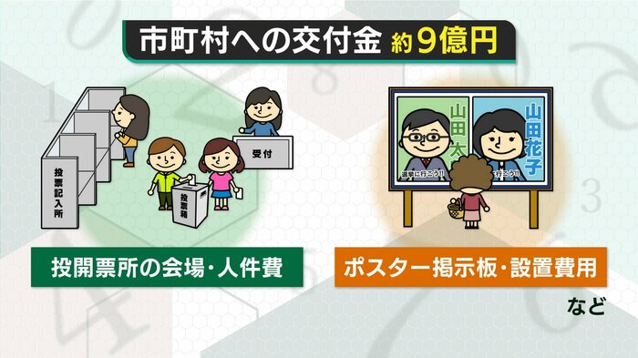 予算の多くを占める市町村への交付金