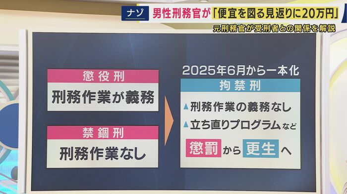 2025年6月から拘禁刑に一本化