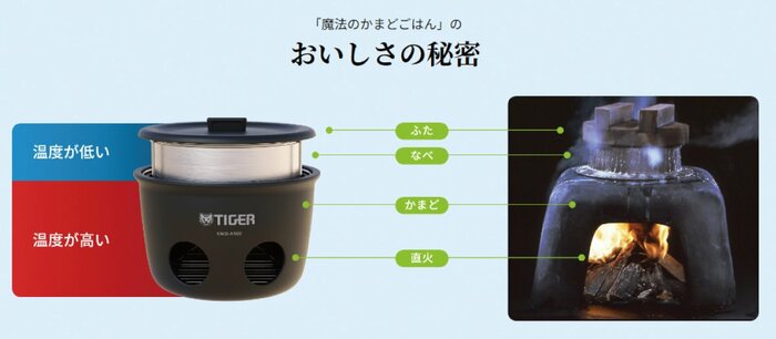 本物のかまどと同じ構造