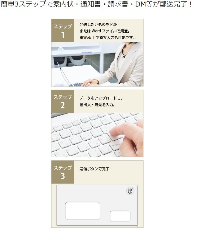 Webレターの手順 (出典:日本郵便株式会社)