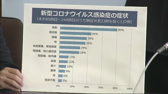 広島市と福山市 呉市で計5人感染確認 県内397人に