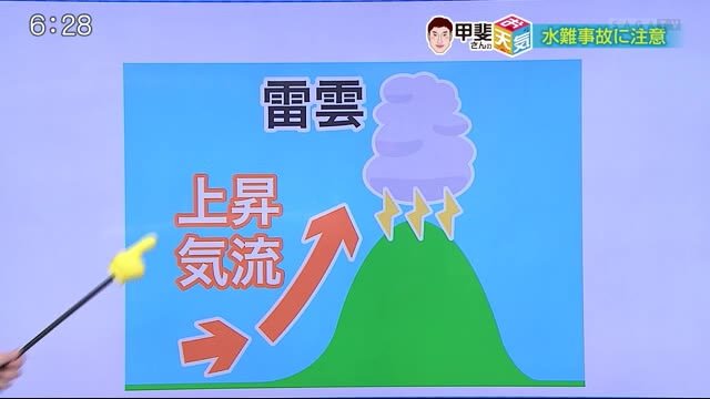 川や海の水難事故に注意 天気急変の予兆は?