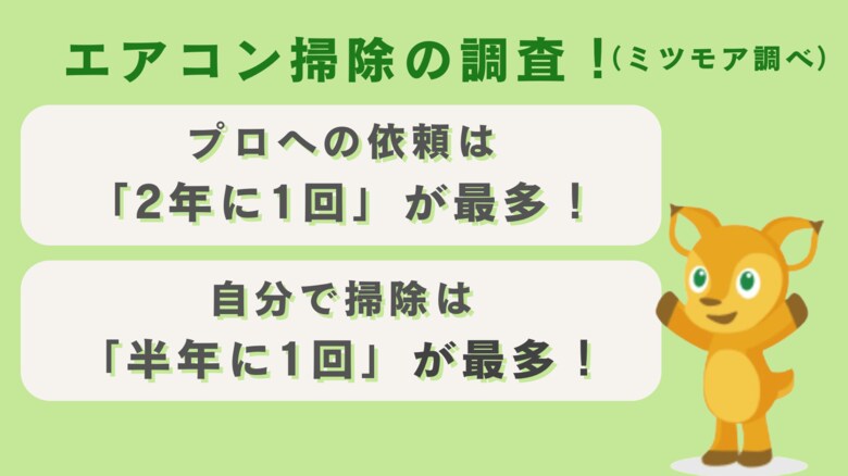 ミツモアが、一般家庭のエアコンクリーニングの実態を調査。自分で掃除する頻度は「半年に1回」が最多、プロへの依頼は「2年に1回」が最多に