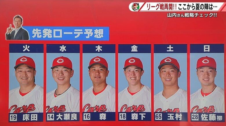 カープ　リーグ戦再開　「床田で火曜日をとりにいく、中日先発の大野攻略は右バッターがカギ」【山内泰幸】｜FNNプライムオンライン