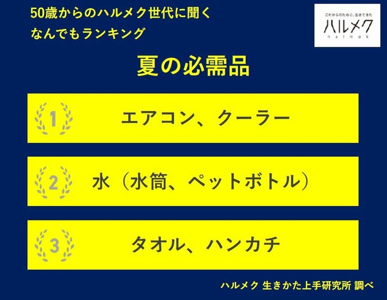 【50歳からのハルメク世代に聞く なんでもランキング】50歳以上の女性が選ぶ「夏の必需品」