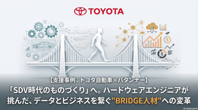 【トヨタ自動車×DX支援事例】ハードウェアエンジニアを、データとビジネスを繋ぐ「BRIDGE人材」へ。"SDV時代の組織変革ストーリー"を公開。